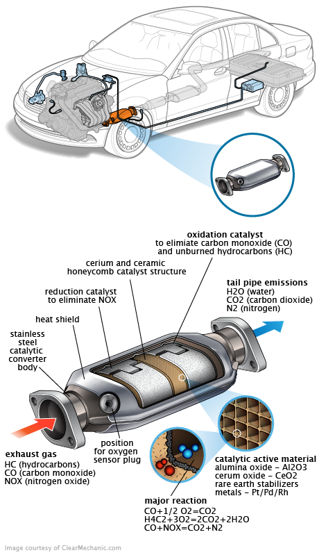 See P040C repair manual