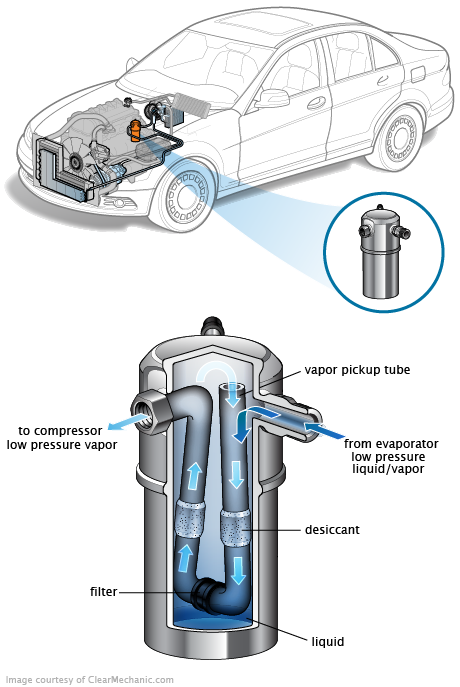 See P040C repair manual